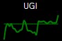 UGI